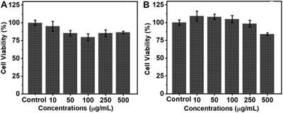 A Facile Approach for the Ligand Free Synthesis of Biocompatible Upconversion Nanophosphors